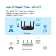 Linksys EA8300 MU-MIMO AC2200 Tri-Band Wi-Fi Router 88 TECH EA8300, Linksys