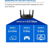 Linksys EA8300 MU-MIMO AC2200 Tri-Band Wi-Fi Router 88 TECH EA8300, Linksys