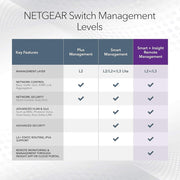 NETGEAR 26-Port PoE Gigabit Ethernet Smart Switch GS724TPP - Managed, Optional Insight Cloud Management, 24 x PoE+ @ 380W, 2 x 1G SFP, Desktop or Rackmount, and Limited Lifetime Protection 88 TECH 
