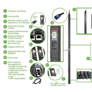 APC APDU9953 Rack PDU 9000 Switched, ZeroU, 32A, 230V, 21 C13 & 3 C19 APC APC, APDU9953, PDU